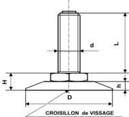 elements-de-reglage-verins-tige-plastique-verins-plastique-monoblocs